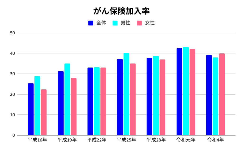 グラフ