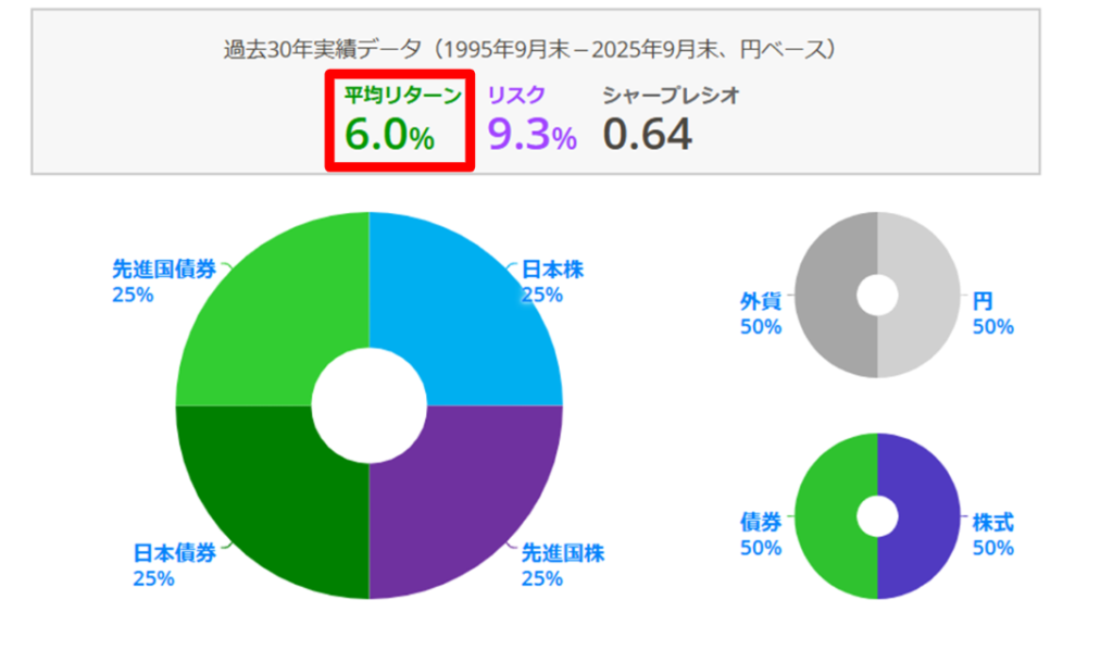 年利6%の根拠