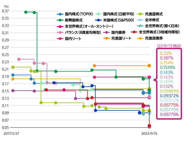 イメージ図