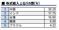 ユニットリンクの新興国株式型