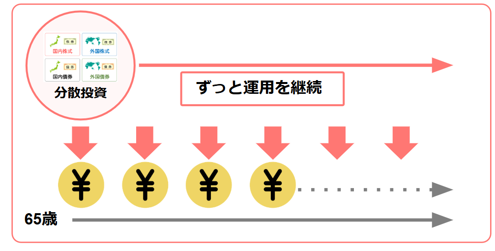 じぶん年金戦略