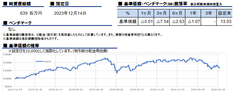 ユニットリンクのSDGs世界株式型