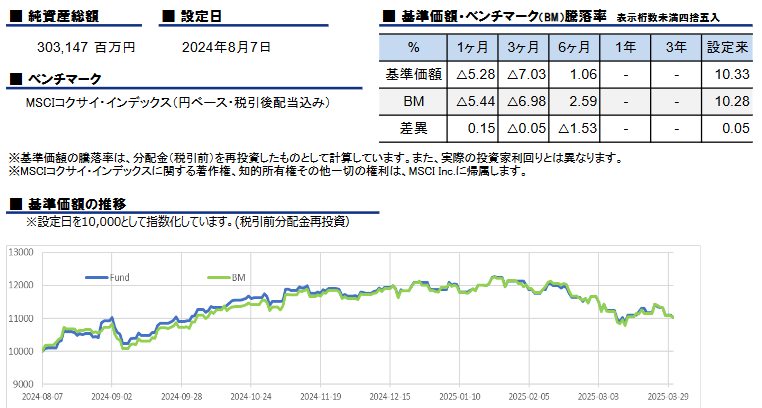 ユニットリンクの外国株式プラス型
