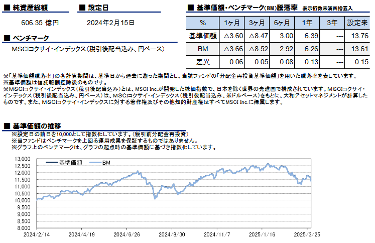 ユニットリンクの外国株式型