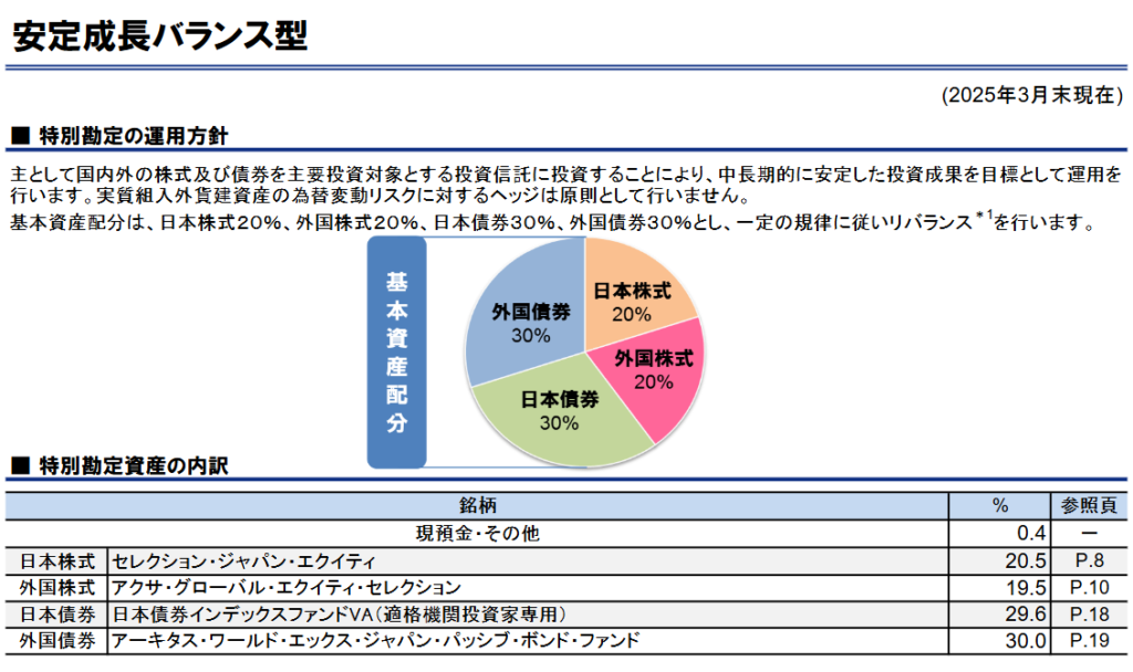 ユニットリンクの安定成長バランス型