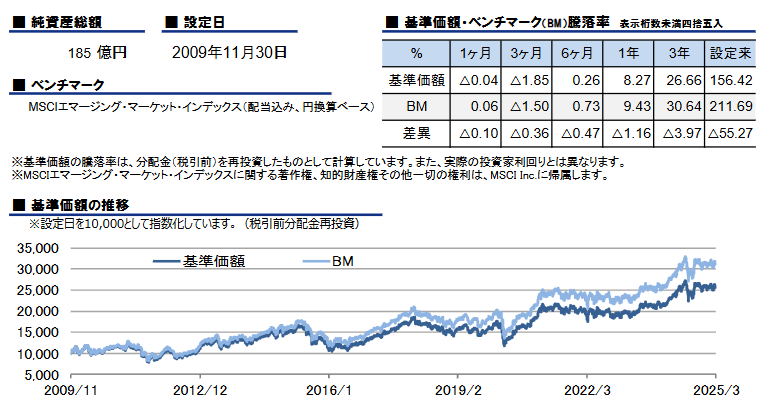 ユニットリンクの新興国株式型