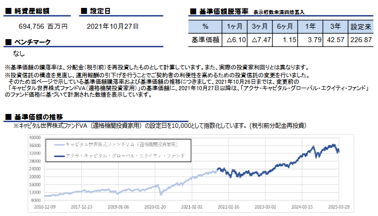 ユニットリンクの世界株式プラス型