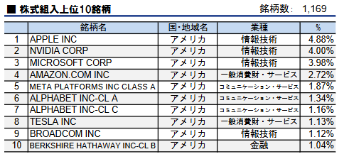 ユニットリンクの外国株式型