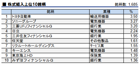 ユニットリンクの日本株式型