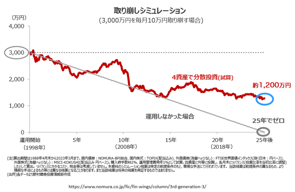 じぶん年金戦略の取り崩しシミュレーション