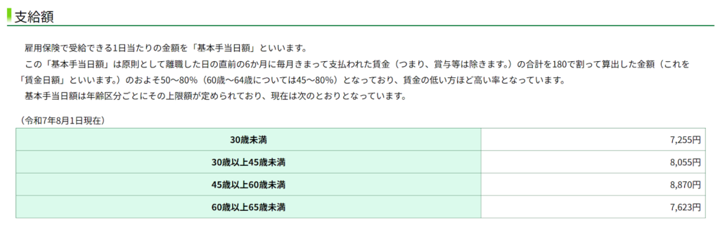 基本手当について