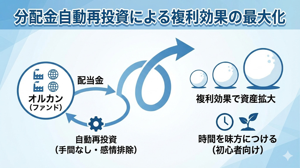 分配金自動再投資