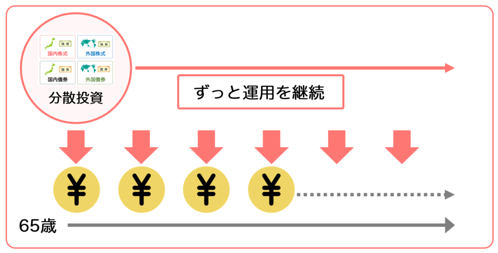 じぶん年金戦略