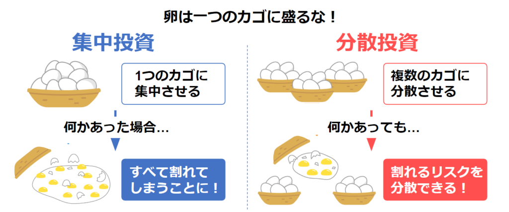 卵はひとつのカゴに盛るな